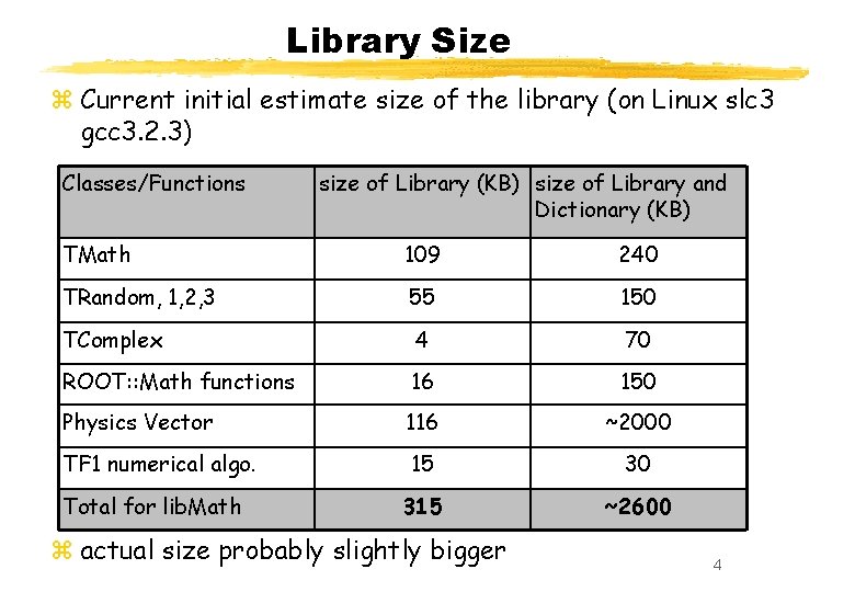 Library Size z Current initial estimate size of the library (on Linux slc 3