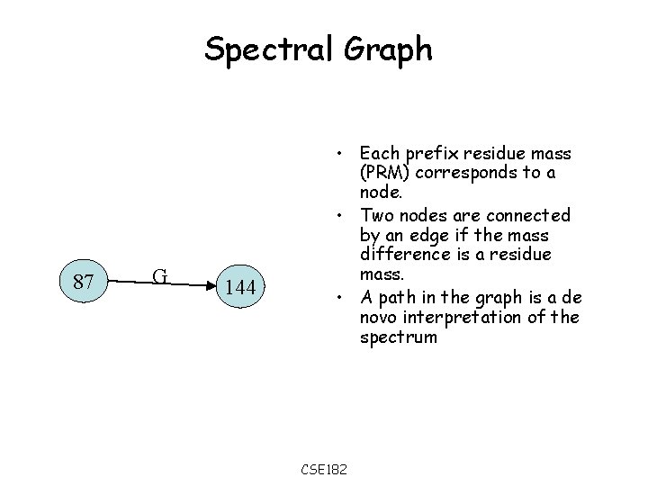 Spectral Graph 87 G 144 • Each prefix residue mass (PRM) corresponds to a