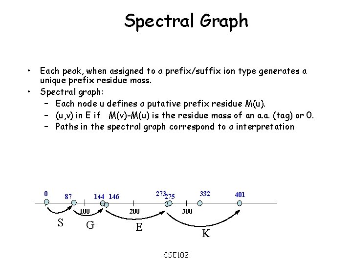 Spectral Graph • • Each peak, when assigned to a prefix/suffix ion type generates