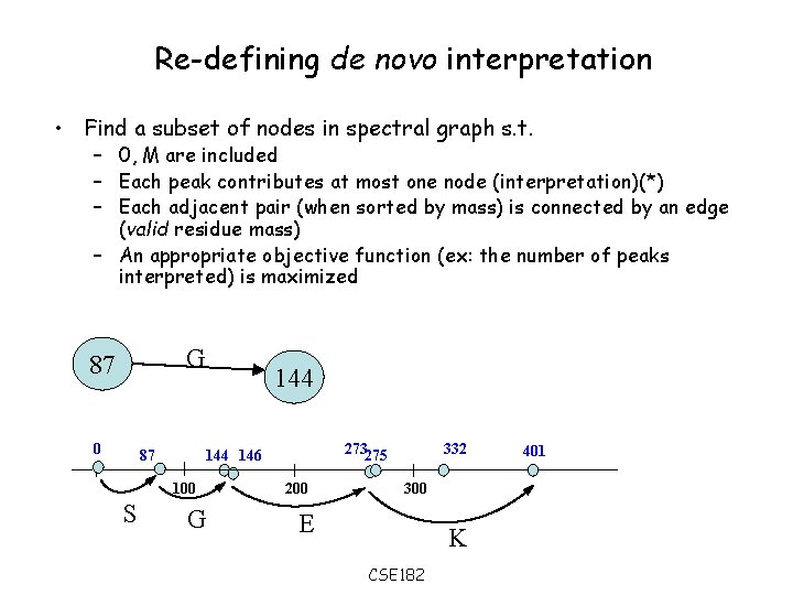 Re-defining de novo interpretation • Find a subset of nodes in spectral graph s.