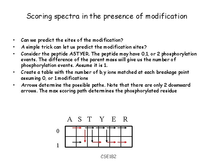 Scoring spectra in the presence of modification • • • Can we predict the