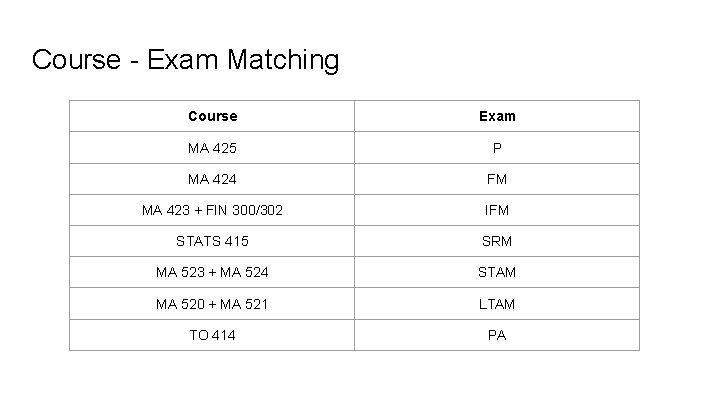 Course - Exam Matching Course Exam MA 425 P MA 424 FM MA 423