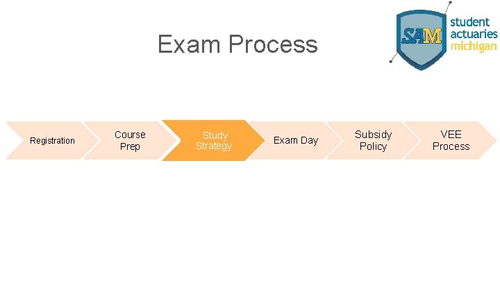 Exam Process Registration Course Prep Study Strategy Exam Day Subsidy Policy VEE Process 