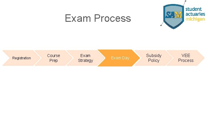 Exam Process Registration Course Prep Exam Study Strategy Exam Day Subsidy Policy VEE Process