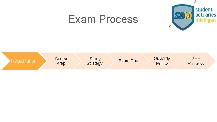Exam Process Registration Course Prep Study Strategy Exam Day Subsidy Policy VEE Process 