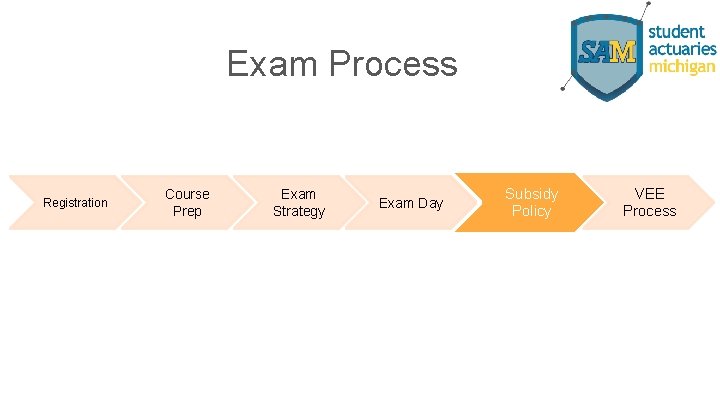 Exam Process Registration Course Prep Exam Study Strategy Exam. Day Exam Subsidy Policy VEE