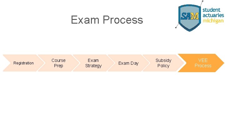 Exam Process Registration Course Prep Exam Study Strategy Exam. Day Exam Subsidy Policy VEE