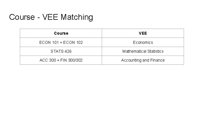 Course - VEE Matching Course VEE ECON 101 + ECON 102 Economics STATS 426