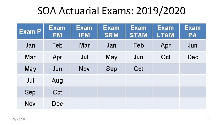 SOA Actuarial Exams: 2019/2020 Exam P Exam FM Exam IFM Exam SRM Exam STAM