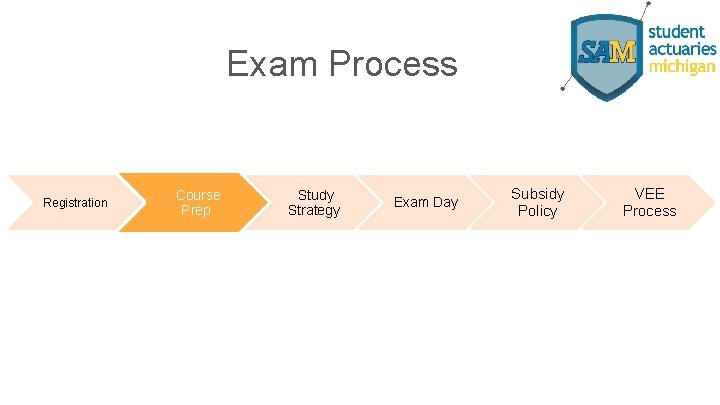Exam Process Registration Course Prep Study Strategy Exam Day Subsidy Policy VEE Process 