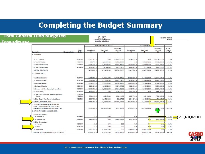 Completing the Budget Summary Total General Fund Budgeted Expenditures 281, 601, 023. 00 20