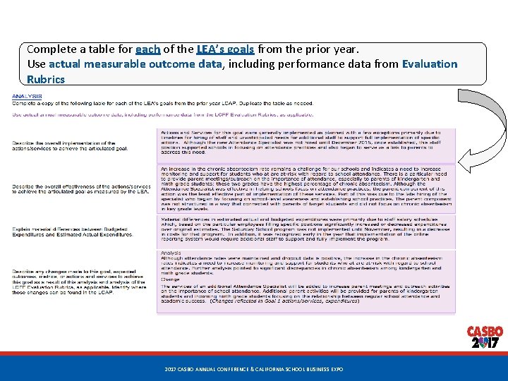 Complete a table for each of the LEA’s goals from the prior year. Use Complete a table for each of the LEA’s goals from the prior year. Use