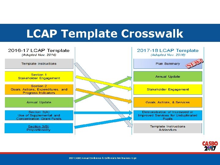 LCAP Template Crosswalk 4 2017 CASBO Annual Conference & California School Business Expo 