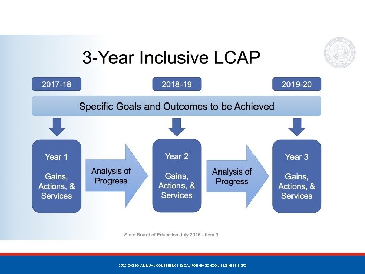 42 2017 CASBO ANNUAL CONFERENCE & CALIFORNIA SCHOOL BUSINESS EXPO 42 2017 CASBO ANNUAL CONFERENCE & CALIFORNIA SCHOOL BUSINESS EXPO