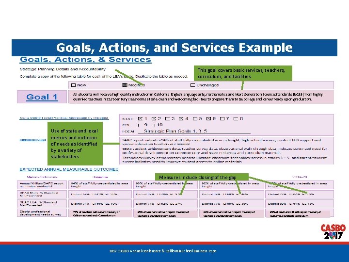 Goals, Actions, and Services Example This goal covers basic services, teachers, curriculum, and facilities Goals, Actions, and Services Example This goal covers basic services, teachers, curriculum, and facilities