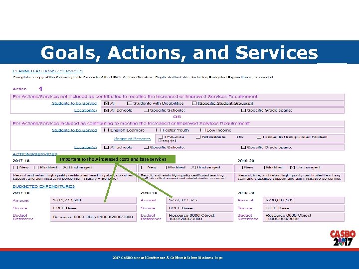 Goals, Actions, and Services Example Important to show increased costs and base services 50