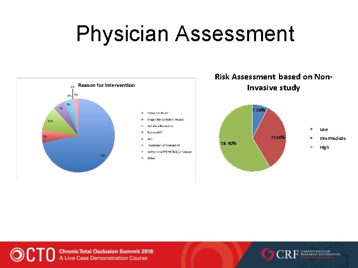 Physician Assessment Risk Assessment based on Non. Invasive study 7. 50% Low 33. 90%