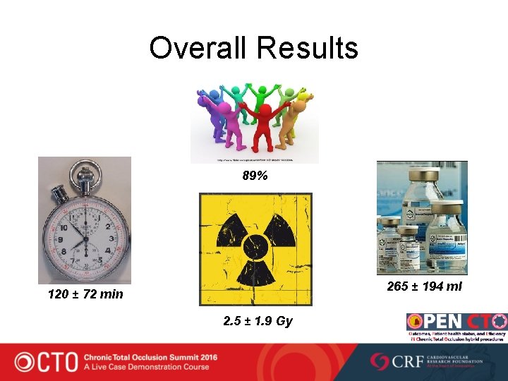 Overall Results 89% 265 ± 194 ml 120 ± 72 min 2. 5 ±