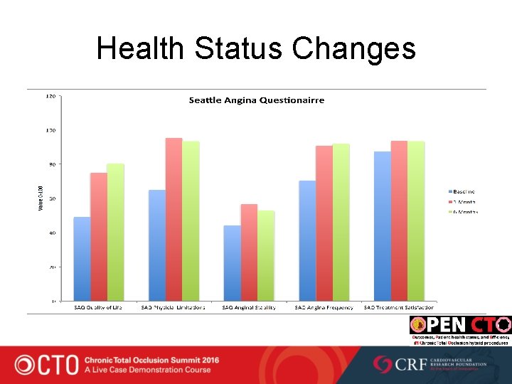 Health Status Changes 