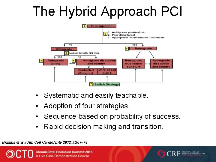 The Hybrid Approach PCI • • Systematic and easily teachable. Adoption of four strategies.