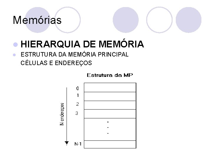 Memórias l HIERARQUIA l DE MEMÓRIA ESTRUTURA DA MEMÓRIA PRINCIPAL CÉLULAS E ENDEREÇOS 