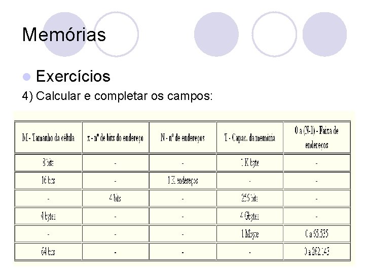 Memórias l Exercícios 4) Calcular e completar os campos: 