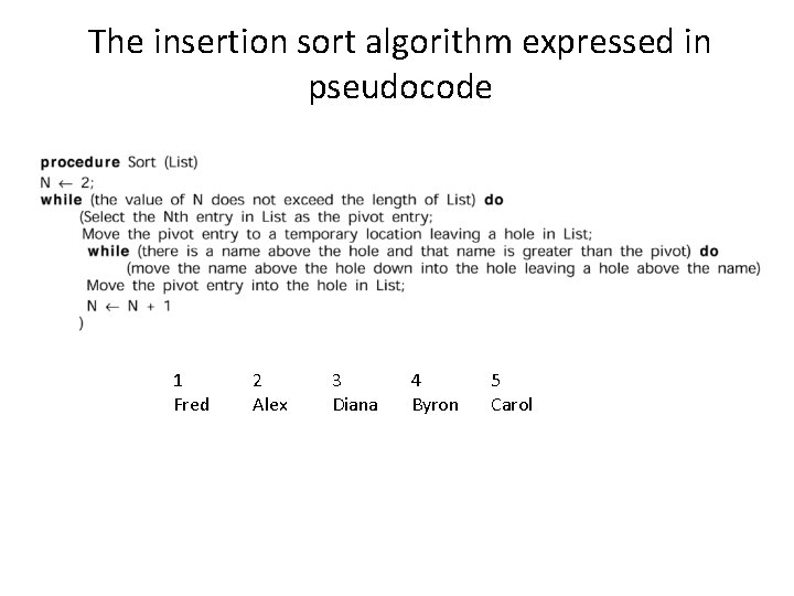 The insertion sort algorithm expressed in pseudocode 1 Fred 2 Alex 3 Diana 4