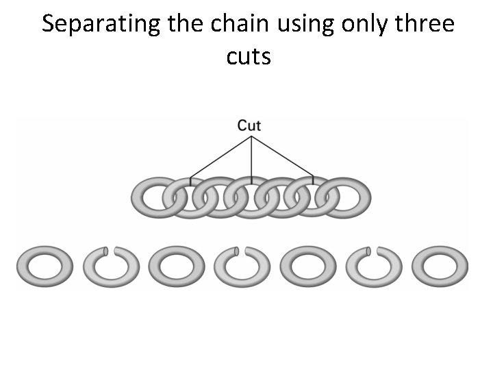 Separating the chain using only three cuts 