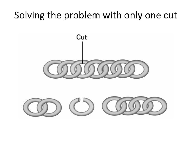 Solving the problem with only one cut 