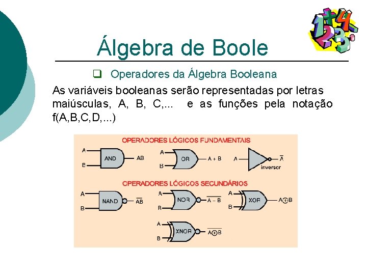 Álgebra de Boole q Operadores da Álgebra Booleana As variáveis booleanas serão representadas por
