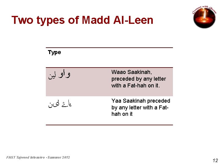 Two types of Madd Al-Leen Type ﻭﺍﻭ ﻟﻴﻦ Waao Saakinah, preceded by any letter