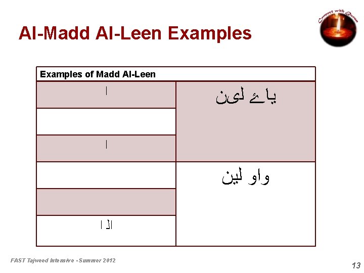 Al-Madd Al-Leen Examples of Madd Al-Leen ﺍ ﻳﺎۓ ﻟیﻦ ﺍ ﻭﺍﻭ ﻟﻴﻦ ﺍﻟ ﺍ