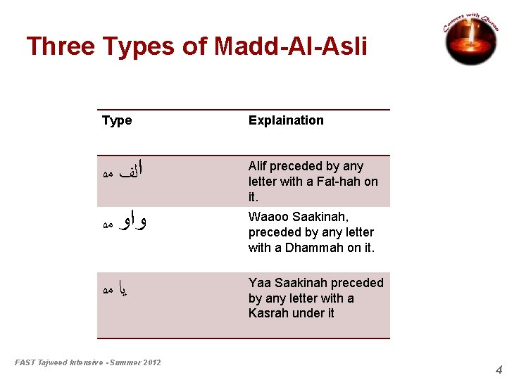Three Types of Madd-Al-Asli Type Explaination ﺍﻟﻒ ﻣﻩ Alif preceded by any letter with