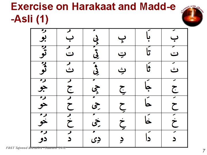 Exercise on Harakaat and Madd-e -Asli (1) FAST Tajweed Intensive - Summer 2012 7