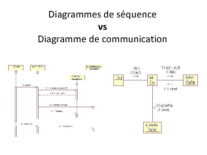 Diagrammes de séquence vs Diagramme de communication 