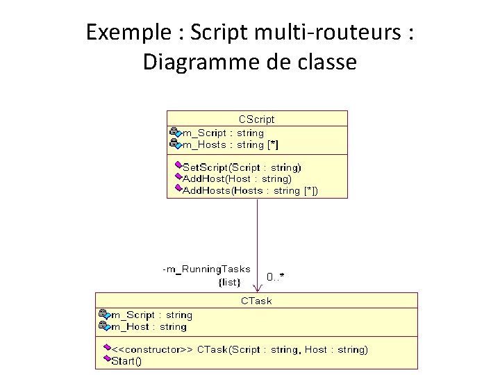 Exemple : Script multi-routeurs : Diagramme de classe 