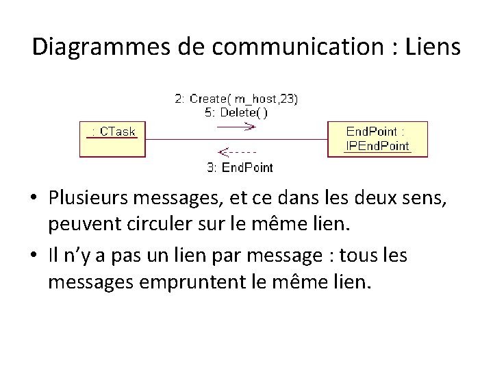 Diagrammes de communication : Liens • Plusieurs messages, et ce dans les deux sens,