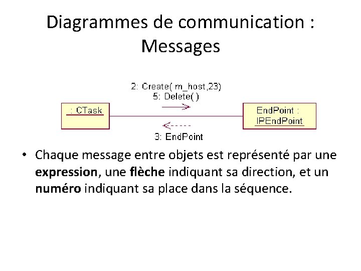 Diagrammes de communication : Messages • Chaque message entre objets est représenté par une