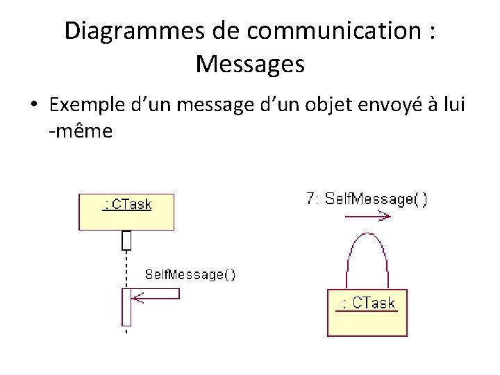 Diagrammes de communication : Messages • Exemple d’un message d’un objet envoyé à lui