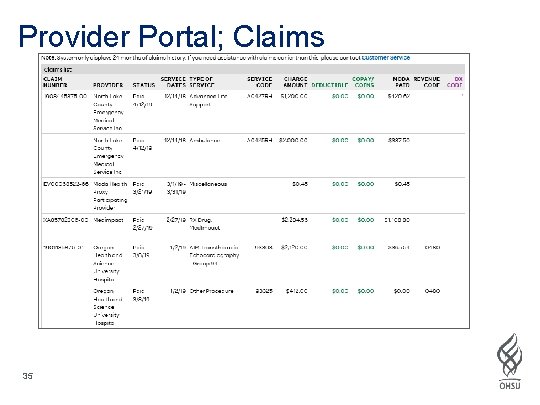 Provider Portal; Claims 35 