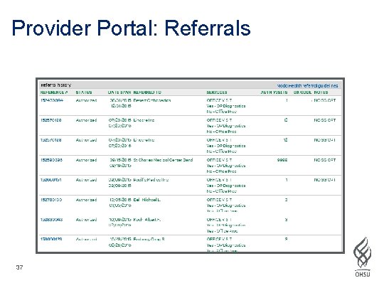 Provider Portal: Referrals 37 
