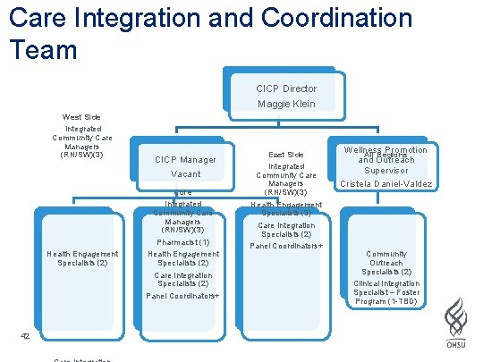 Care Integration and Coordination Team CICP Director Maggie Klein West Side Integrated Community Care