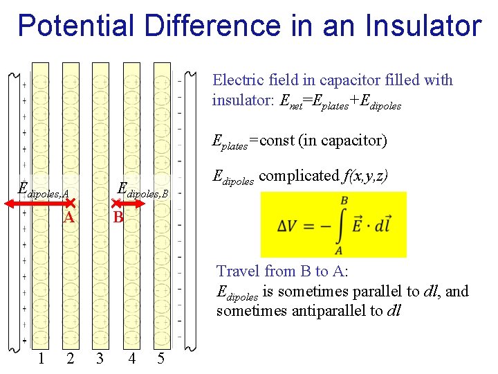 Potential Difference in an Insulator Electric field in capacitor filled with insulator: Enet=Eplates+Edipoles Eplates=const