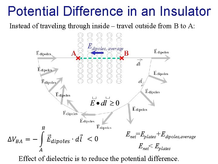 Potential Difference in an Insulator Instead of traveling through inside – travel outside from