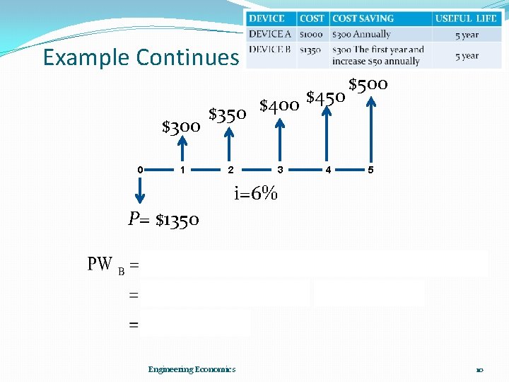 Example Continues $300 0 1 $450 $400 $350 2 3 4 $500 5 i=6%