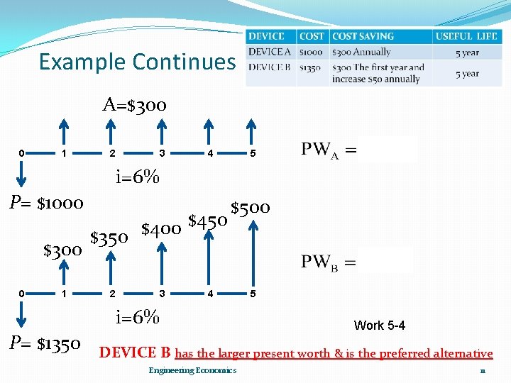 Example Continues A=$300 0 1 2 3 4 5 i=6% P= $1000 $300 0