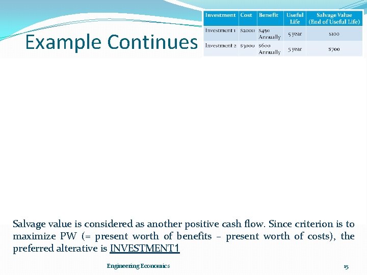 Example Continues Salvage value is considered as another positive cash flow. Since criterion is