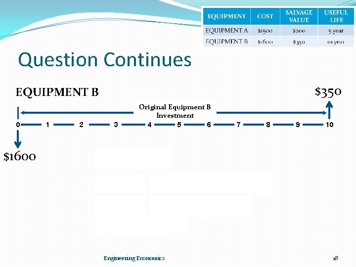 Question Continues $350 EQUIPMENT B 0 1 2 3 Original Equipment B Investment 4