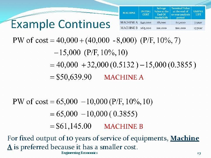 Example Continues MACHINE A MACHINE B For fixed output of 10 years of service