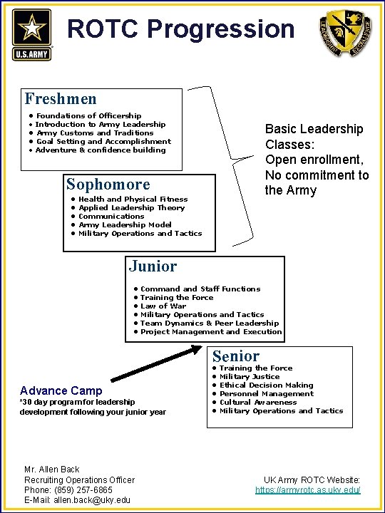 ROTC Progression Freshmen • Foundations of Officership • Introduction to Army Leadership • Army